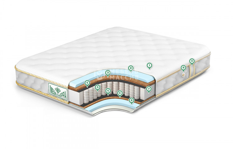 Матрас Стандарт кокос